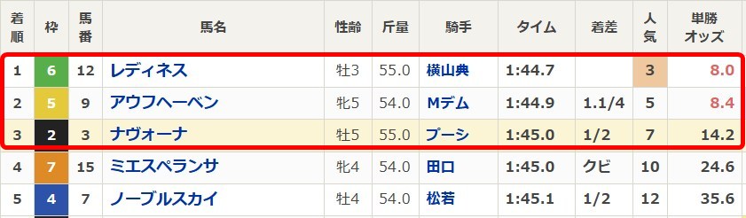 カチウマの定理有料予想の結果