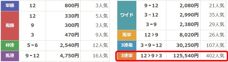 カチウマの定理有料予想の配当金額