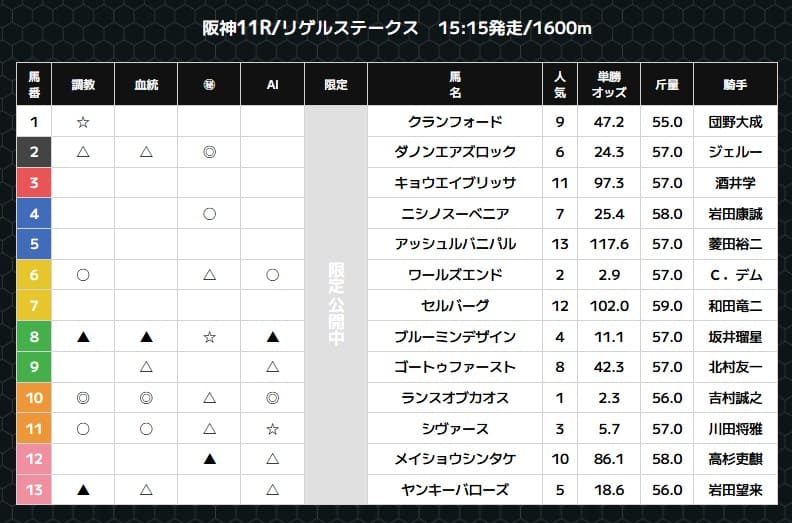 スーパー万馬券の無料予想的中画像