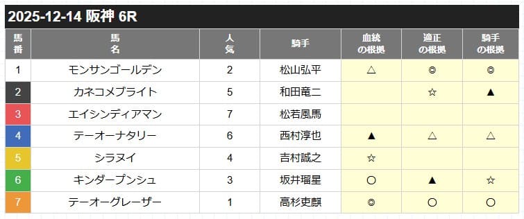 カチウマの定理無料予想的中画像