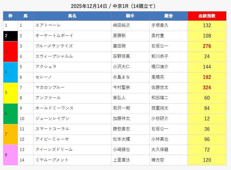 えーあいNEO無料予想的中画像