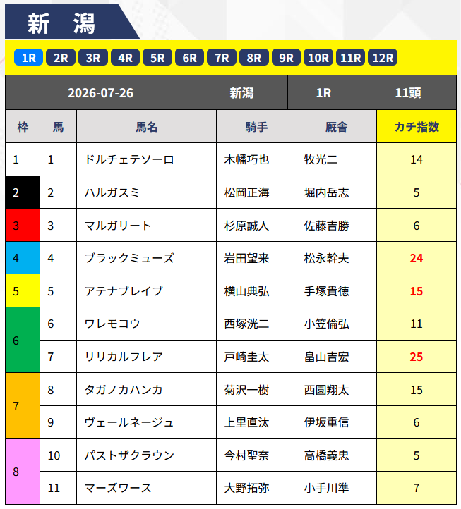 カチウマの定理の無料予想的中画像