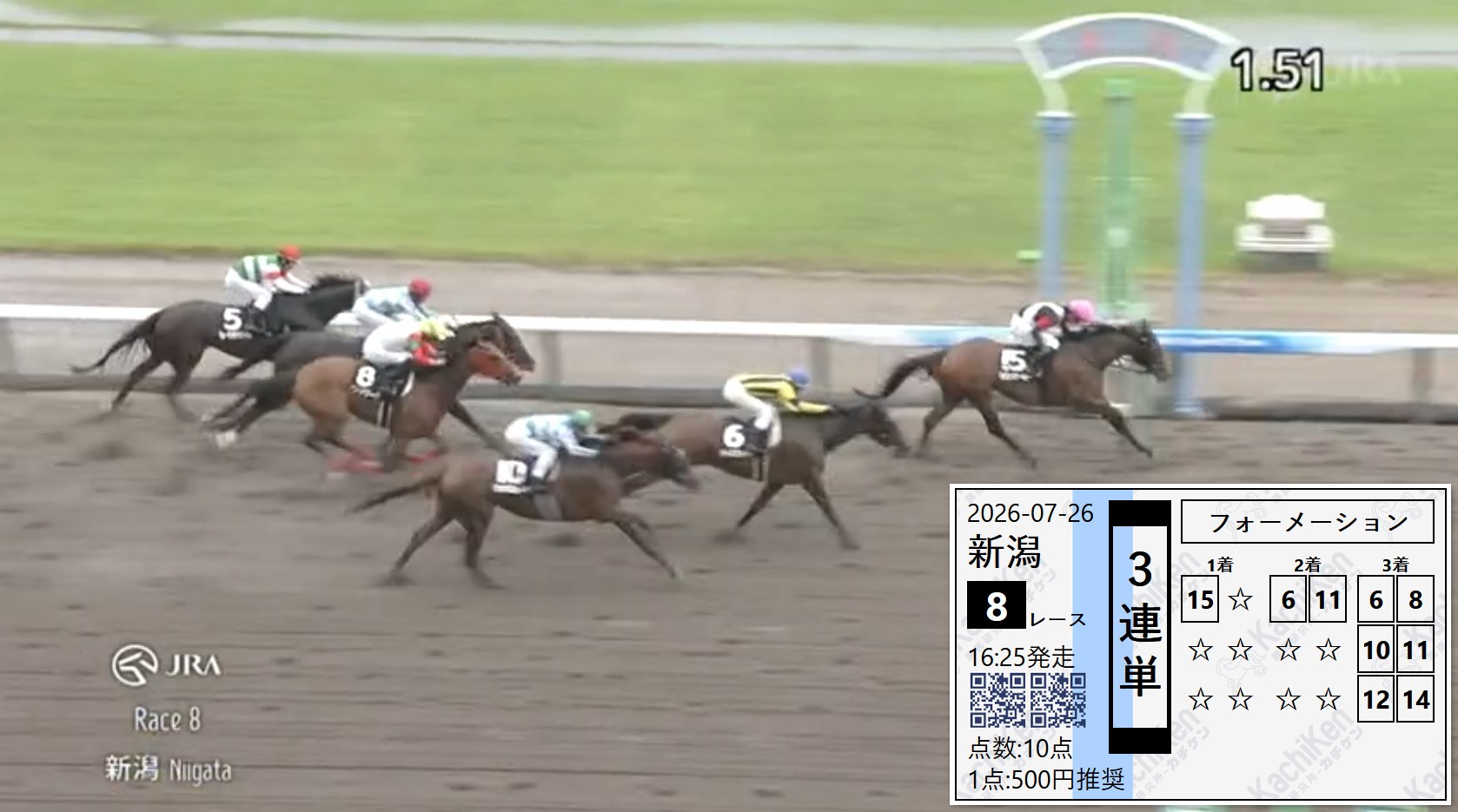 新潟8Rレース画像