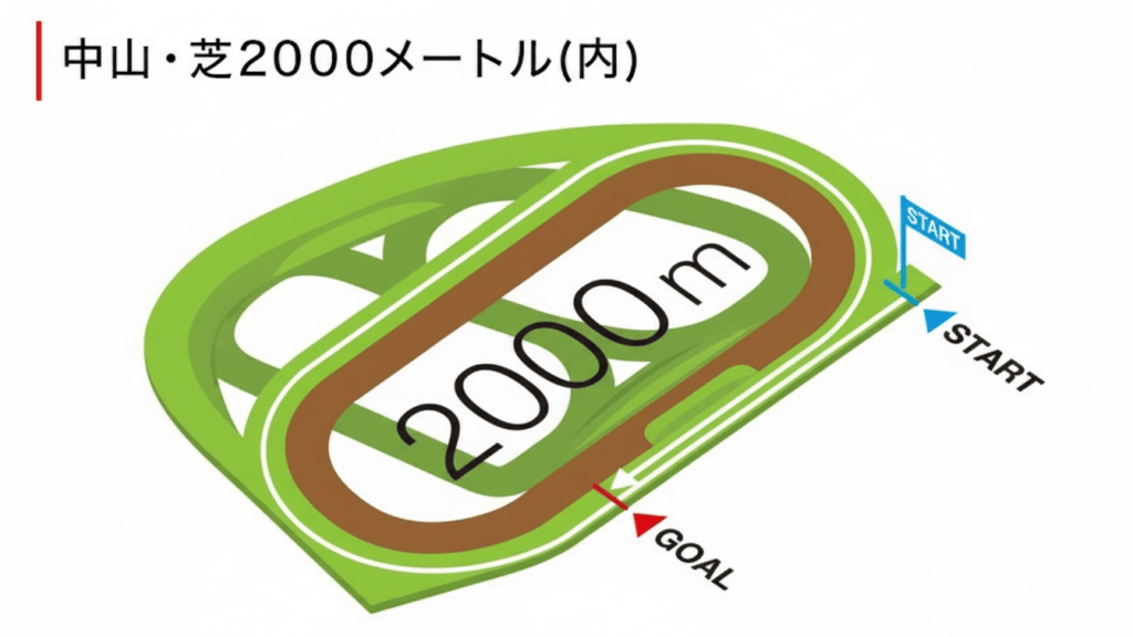ホープフルステークスのコースレイアウト画像
