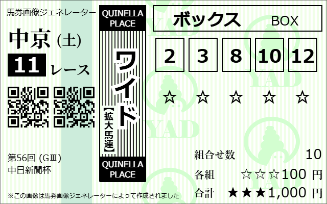 競馬ナビ中日新聞杯ワイド予想
