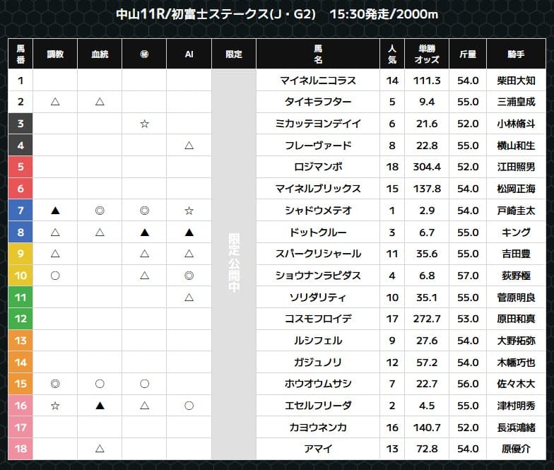スーパー万馬券の無料予想的中画像