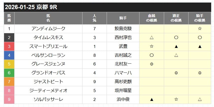 カチウマの定理無料予想的中画像