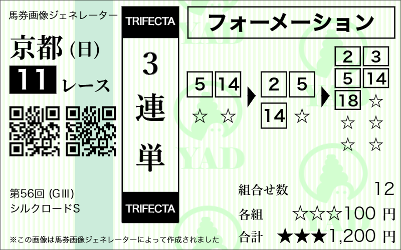 競馬ナビシルクロードステークス三連単予想