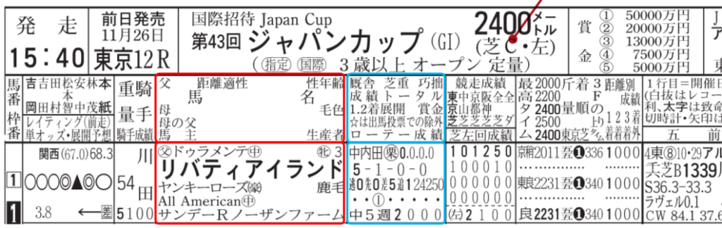 競馬ブック出走表の見方