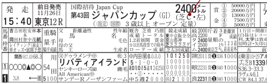 競馬ブックの距離適性内容
