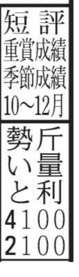 競馬ブックの短評掲載箇所