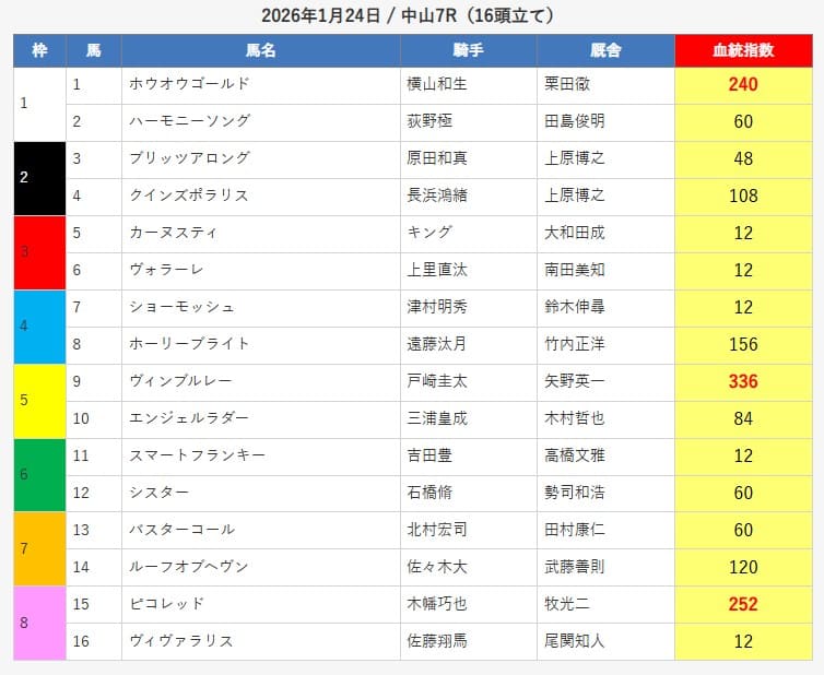 えーあいNEO無料予想的中画像