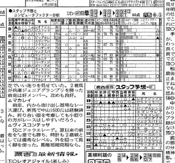 競馬ブックのコンピュータファクター分析