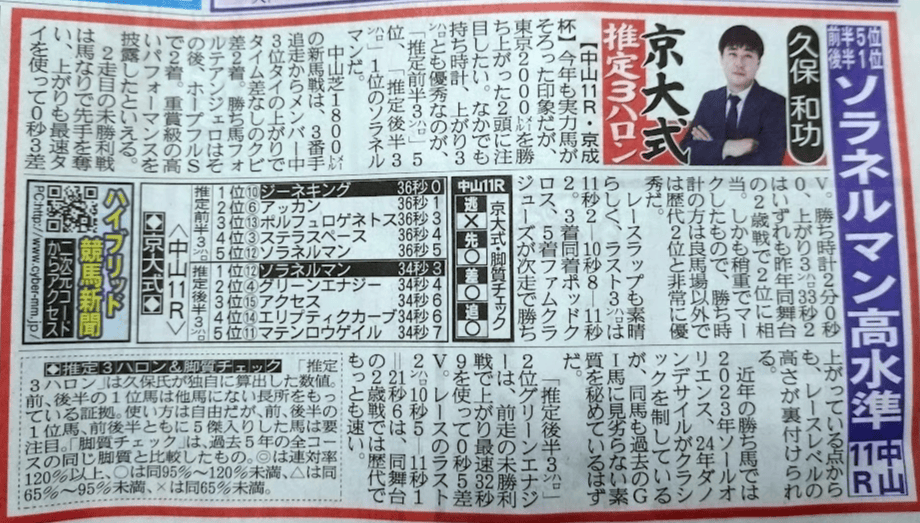 サンスポ久保和功「京大式推定3ハロン」