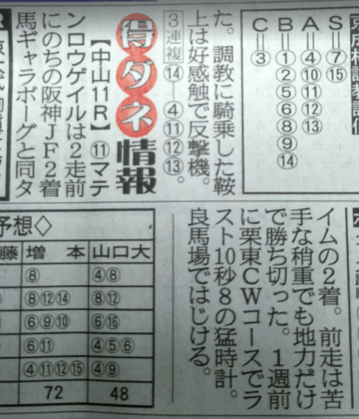 サンスポ「得ダネ情報」