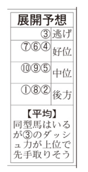 ケイシュウNEWS展開予想
