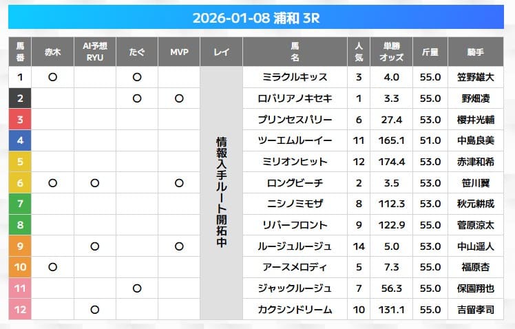 万馬券EXPOの無料予想的中画像