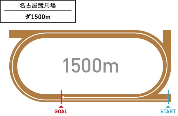 梅見月杯のコースのコースレイアウト