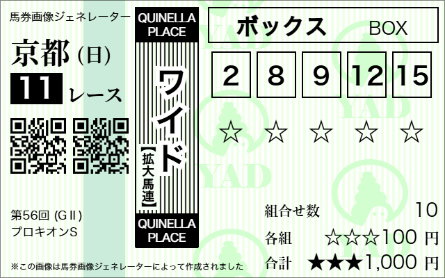 競馬ナビプロキオンステークスワイド予想