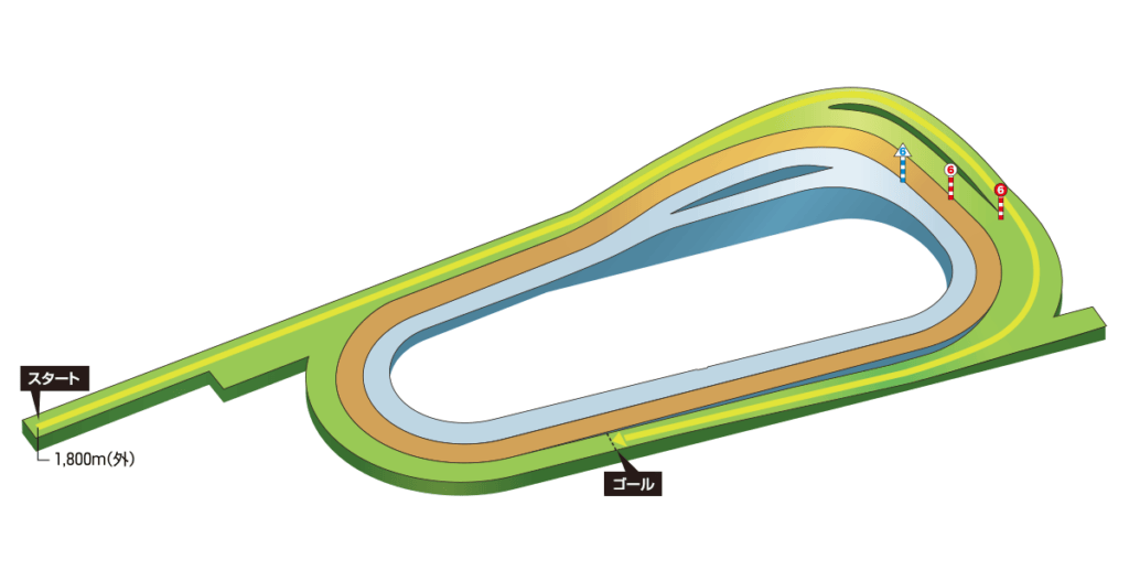 きさらぎ賞コースレイアウト