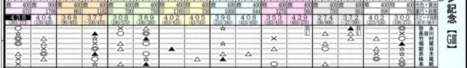 馬サブロースピード指数の画像