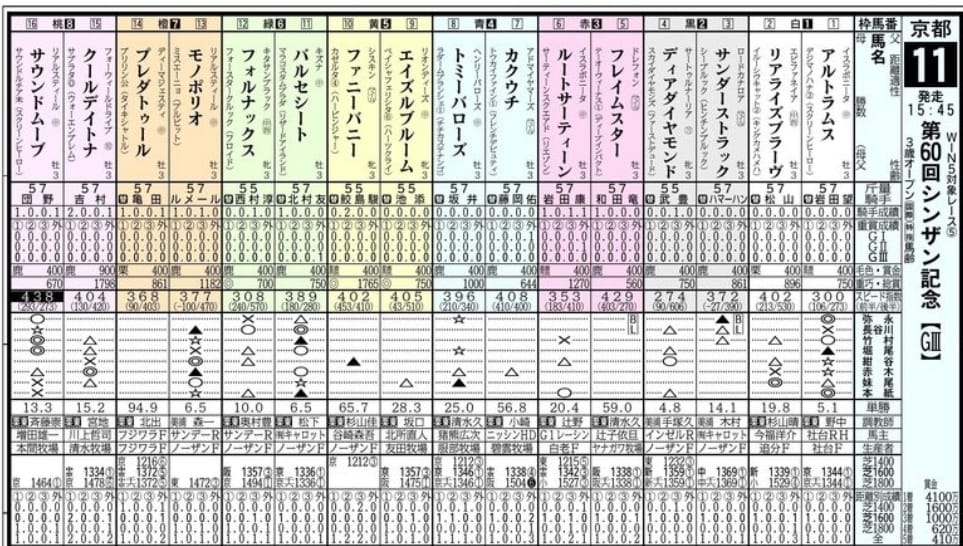 馬サブロー出馬表の画像