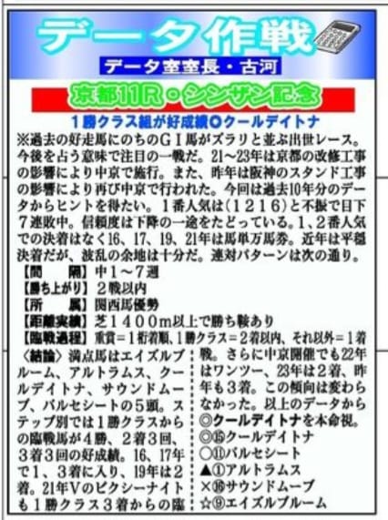 馬サブローデータ作戦