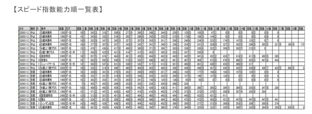 馬サブロースピード指数