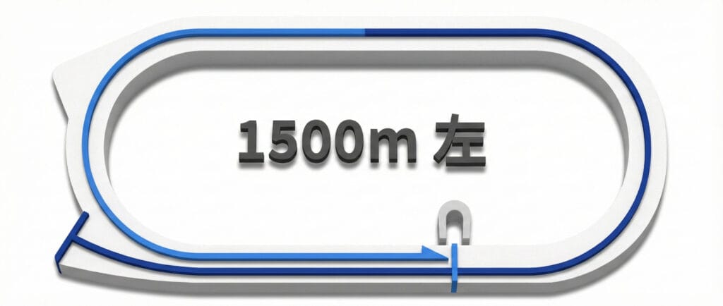 浦和競馬場1500mコースレイアウト