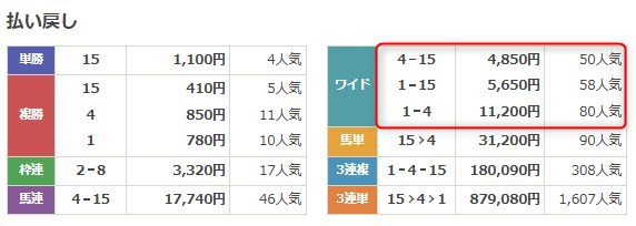 ラクショープラス無料予想結果