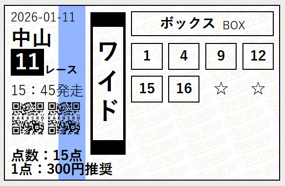 ラクショープラス無料予想1月11日
