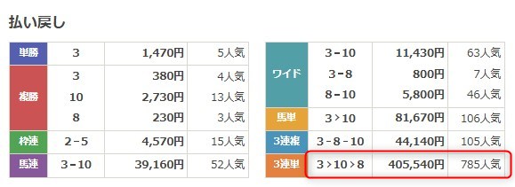 ラクショープラス有料予想結果画像