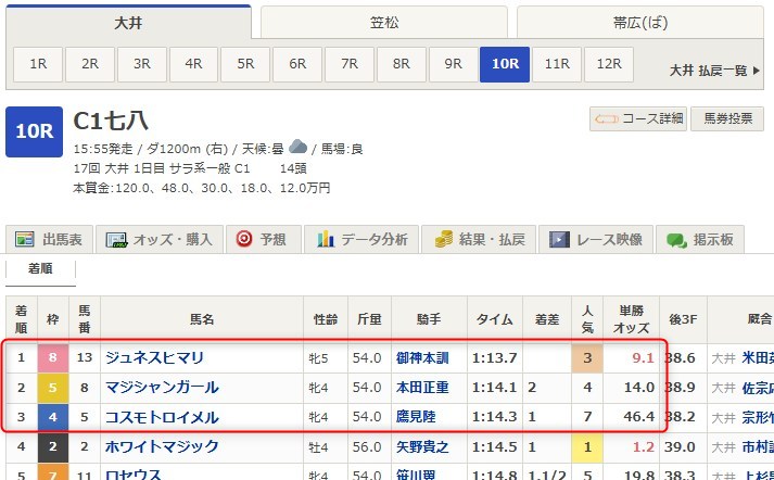 2026年2月16日大井10R着順結果