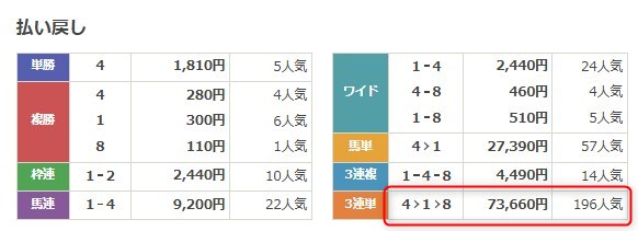 2026年1月10日京都11R配当結果