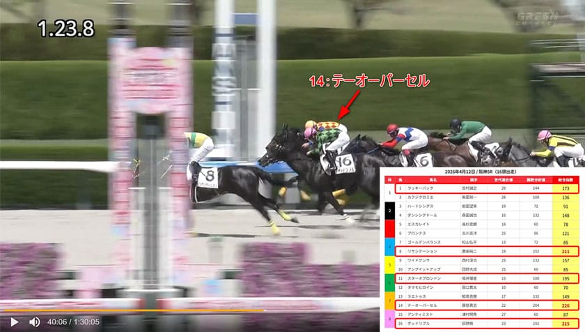 4月12日阪神5Rのレース映像キャプチャ