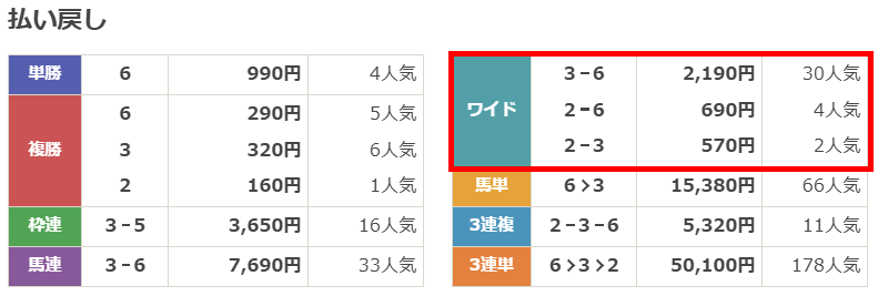 うまジェネ無料予想4月5日阪神9R結果