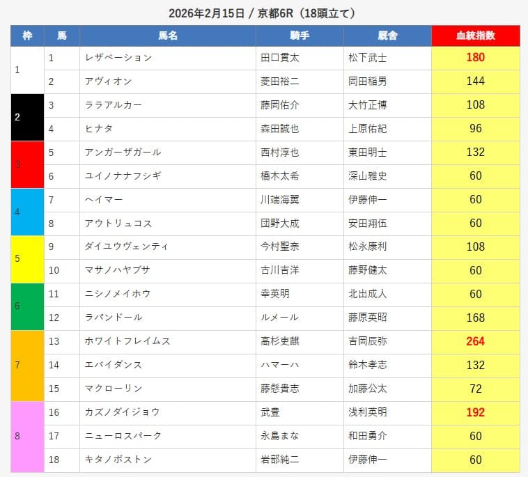 えーあいNEO無料予想的中画像