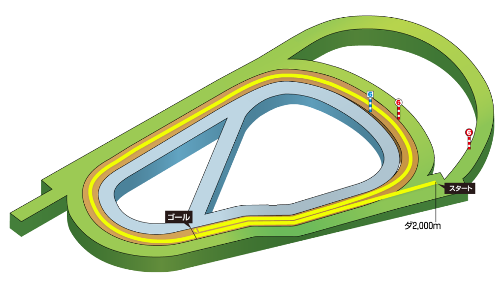 阪神ダート2000mコース