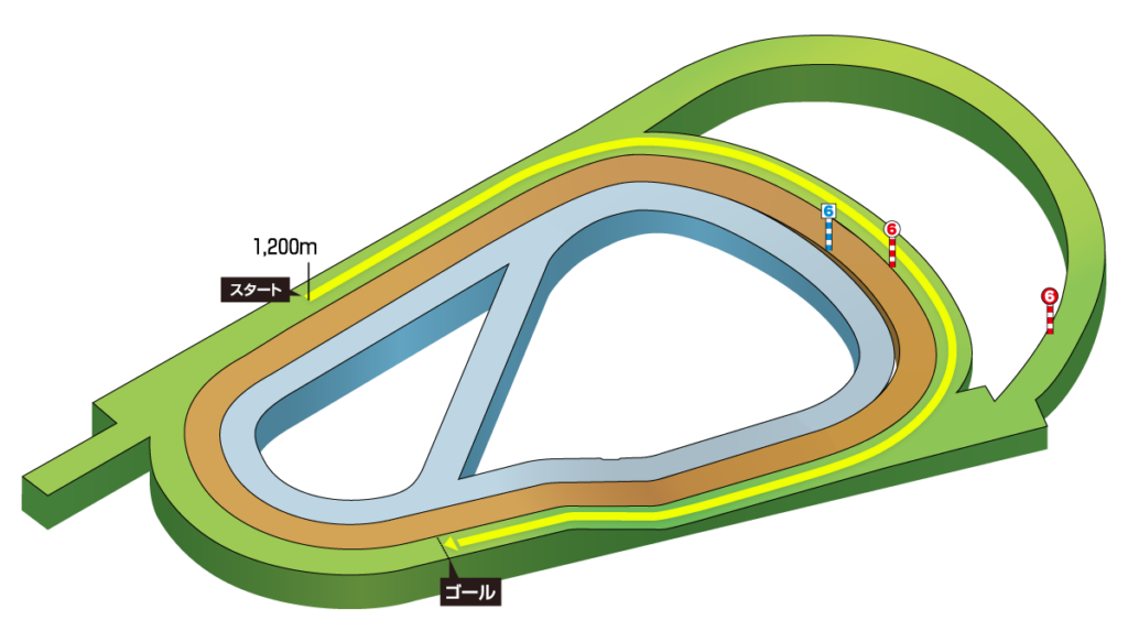 阪神芝1200mコース
