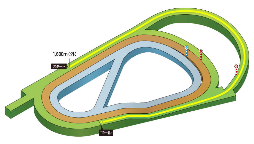 阪神芝1600mコース