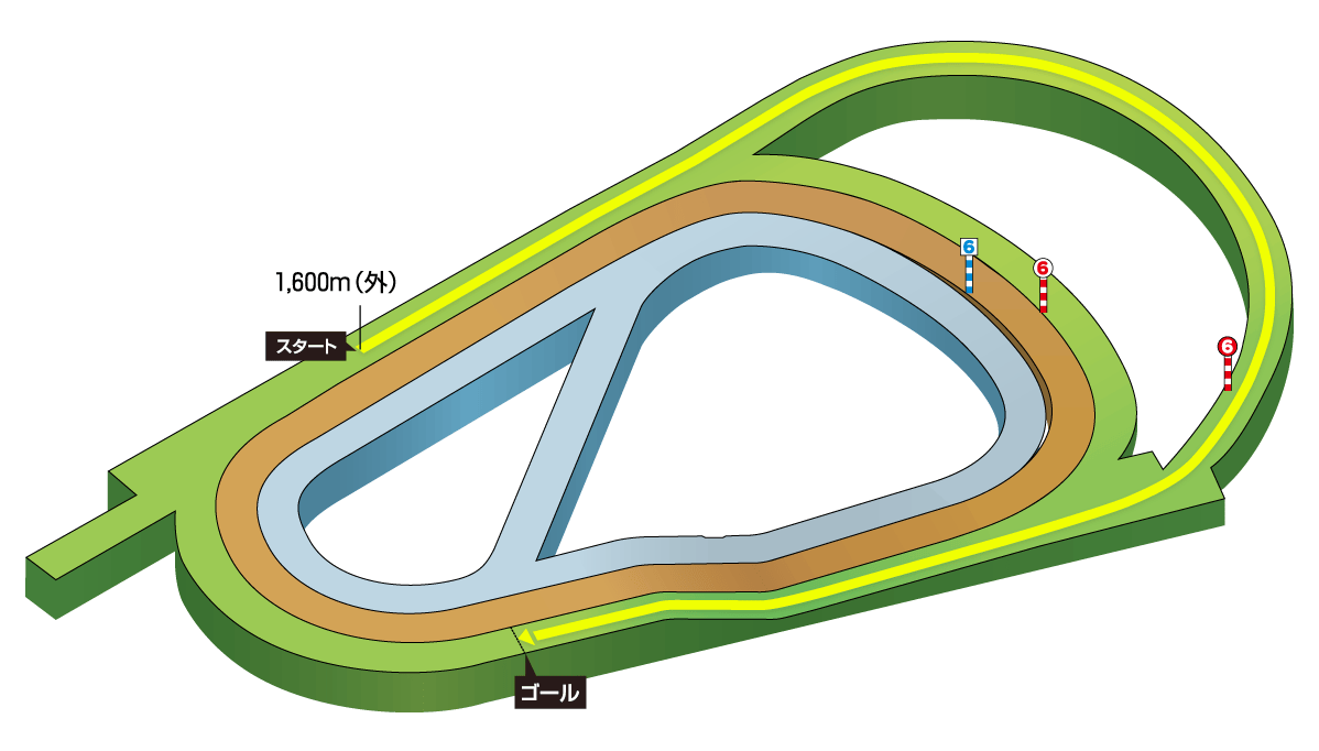 阪神芝1600mコース
