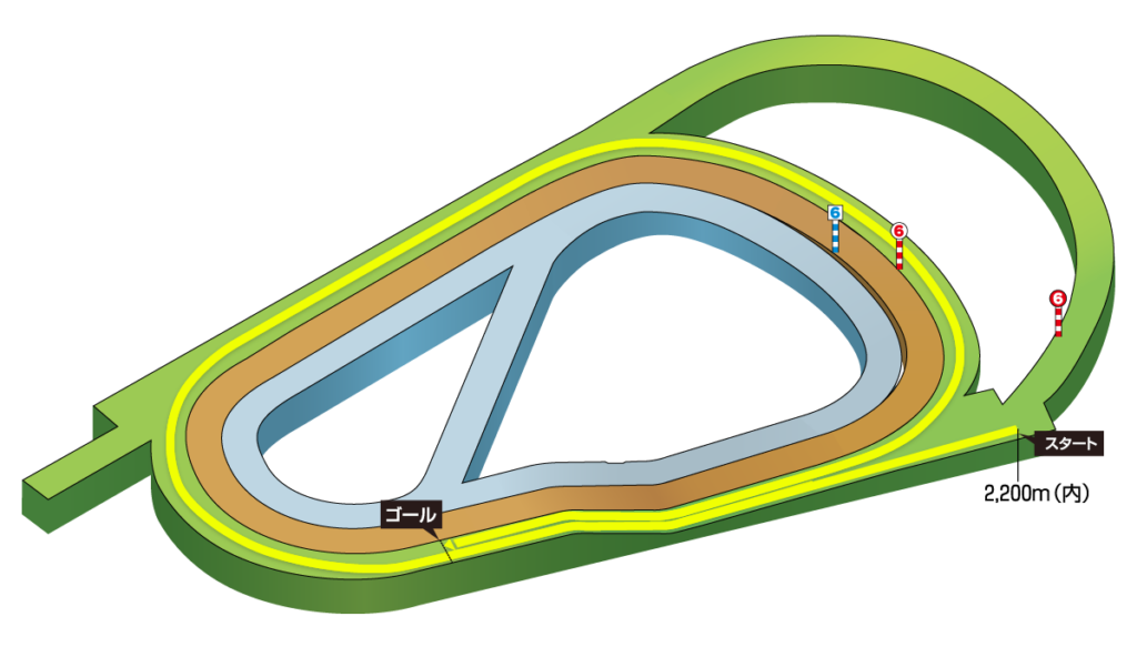 阪神芝2200mコース