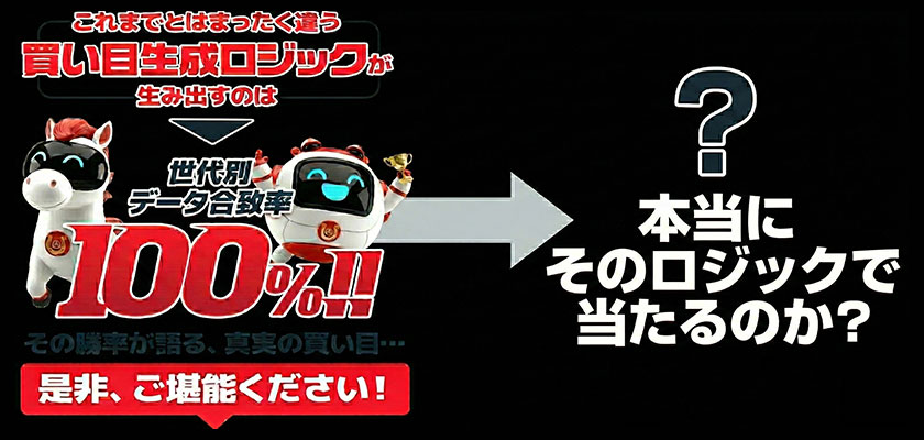 世代別ロジックの解説画像