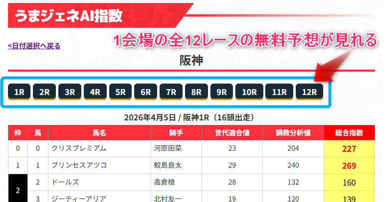 うまジェネの無料レース表示形式
