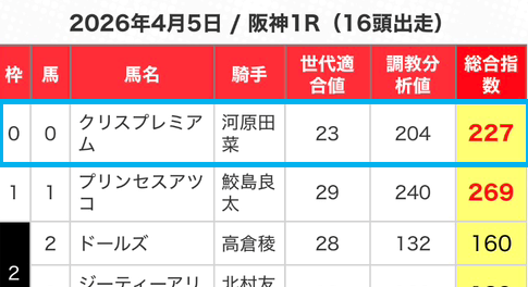 うまジェネの表示バグのスクリーンショット