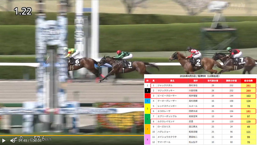 うまジェネ無料予想4月5日阪神9R