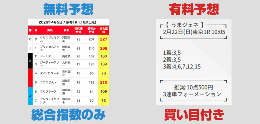 うまジェネ無料予想と有料予想比較