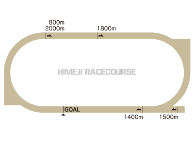姫路競馬場コースレイアウト