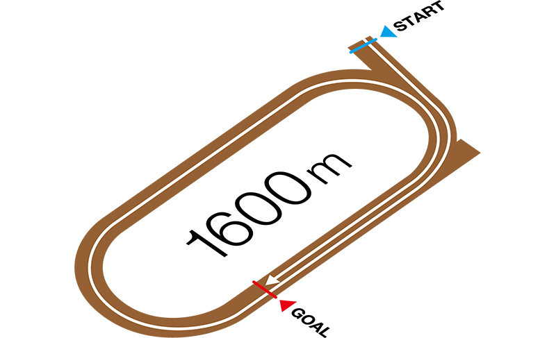 笠松1600mコースレイアウト