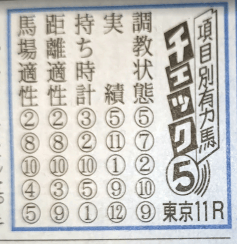「項目別有力馬チェック5」で各馬を比較